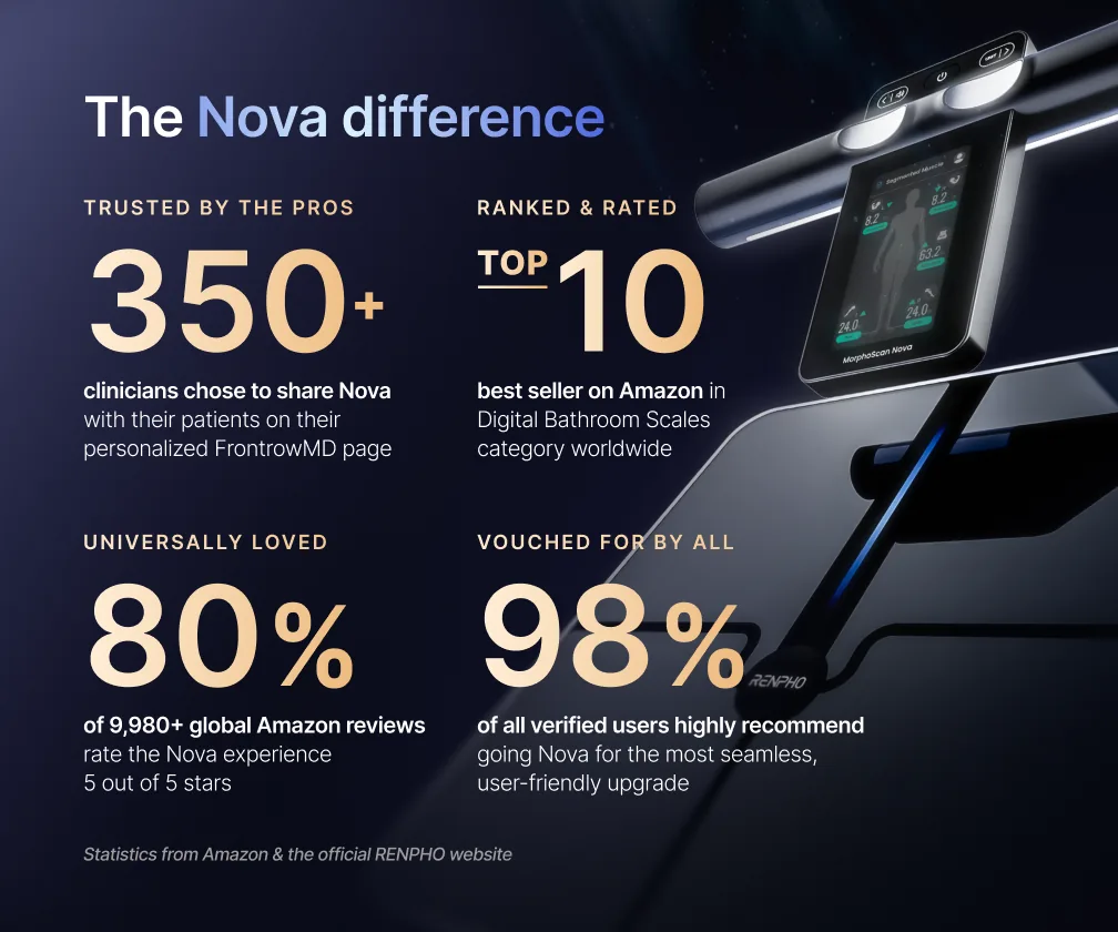 MorphoScan Nova Body Composition Scale