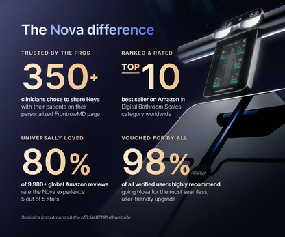 MorphoScan Nova Body Composition Scale