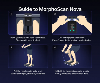 MorphoScan Nova Body Composition Scale