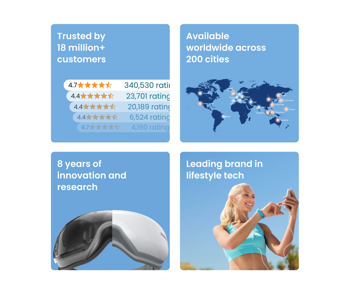 MorphoScan Smart Body Scale