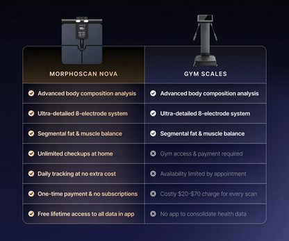 MorphoScan Nova Body Composition Scale